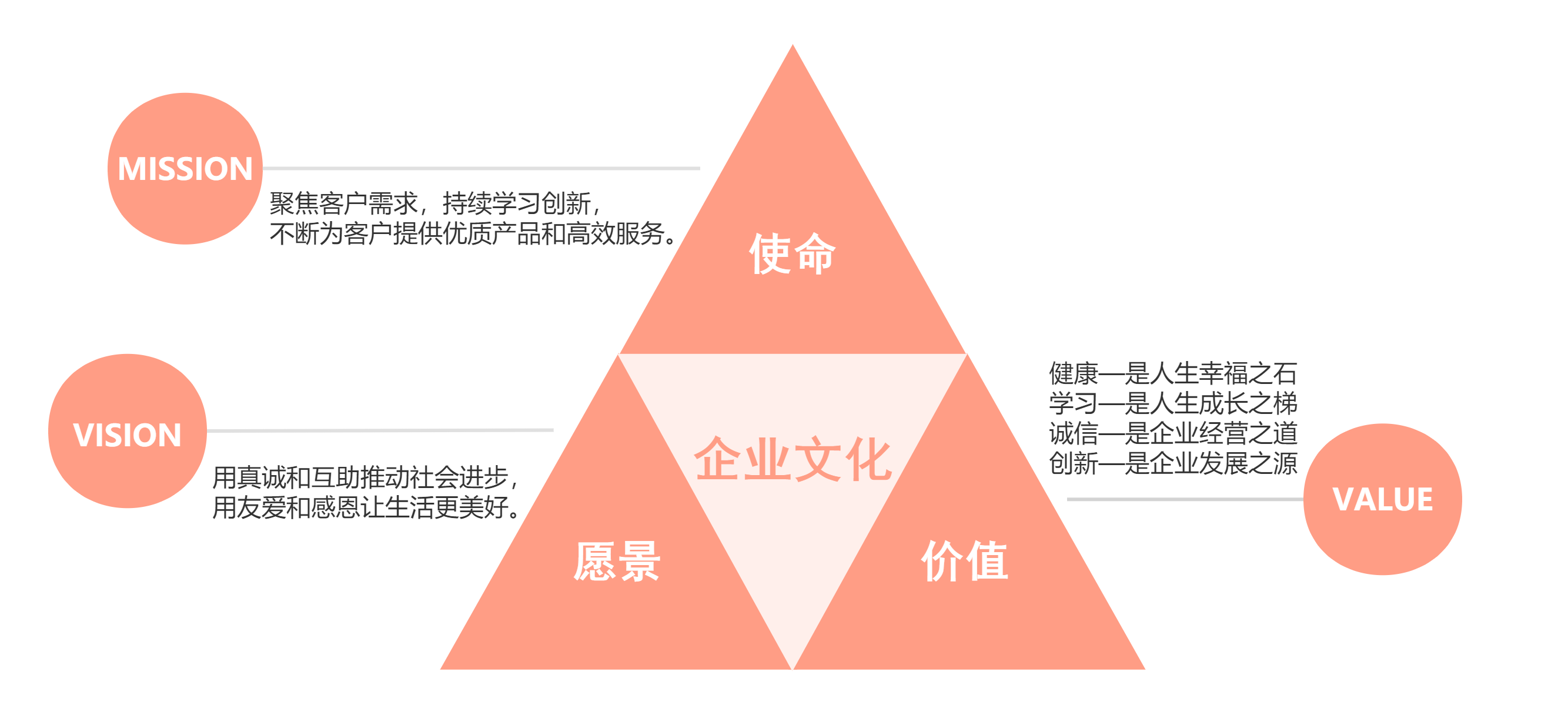 企业文化金字塔.png